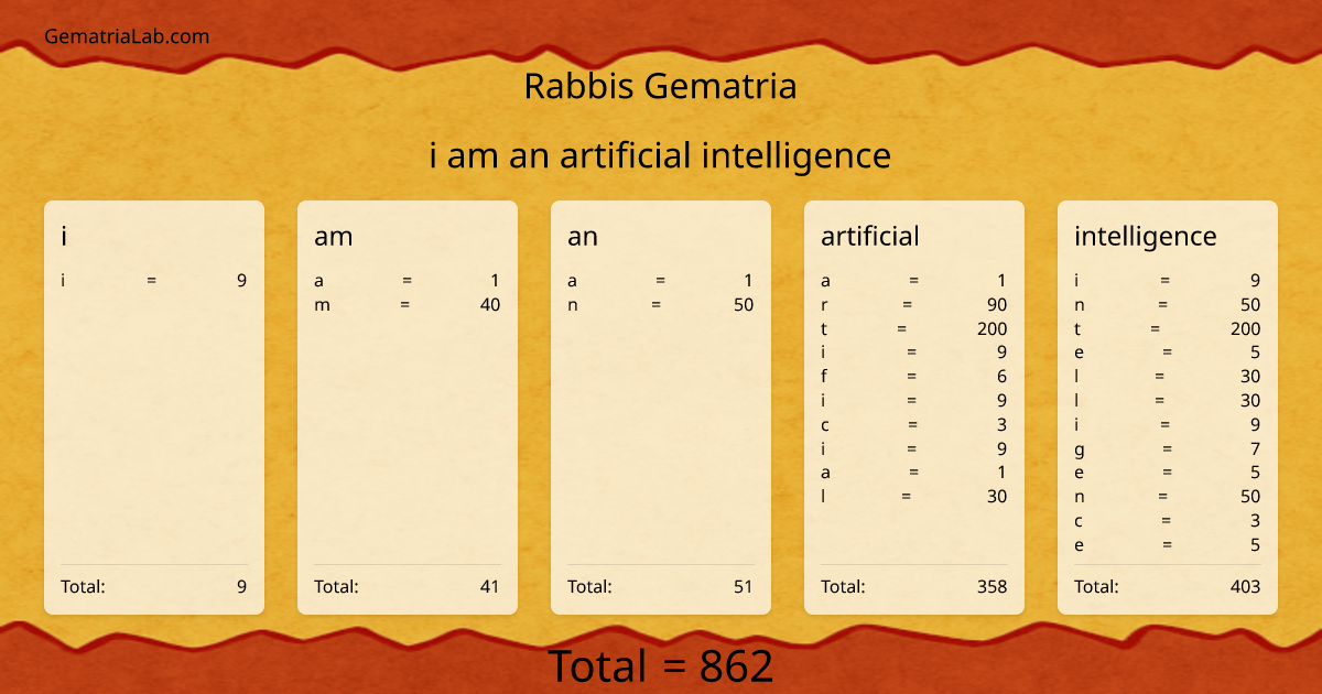 i am an artificial intelligence in rabbis Gematria